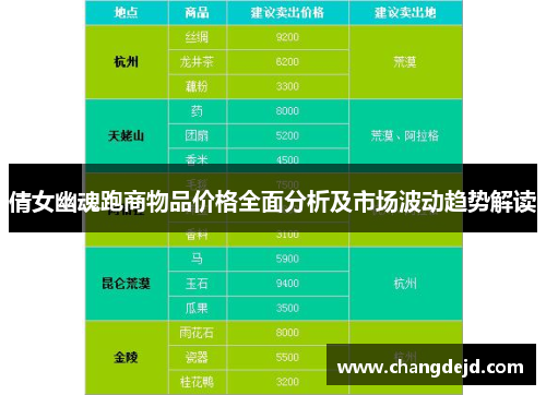 倩女幽魂跑商物品价格全面分析及市场波动趋势解读